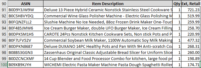 Amazon Manifested Pallet $1401