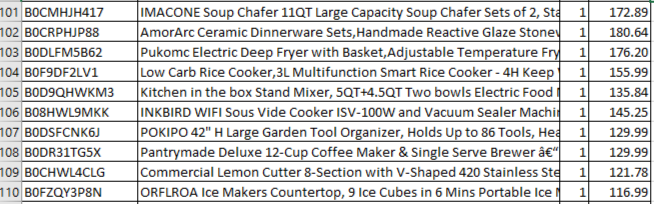 Amazon Manifested Pallet $1401