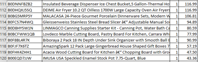 Amazon Manifested Pallet $1401