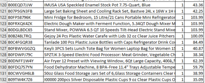 Amazon Manifested Pallet $1401