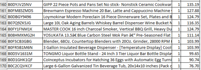 Amazon Manifested Pallet $1376