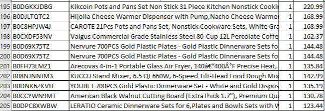 Amazon Manifested Pallet $1207