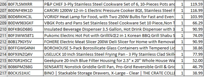 Amazon Manifested Pallet $1207