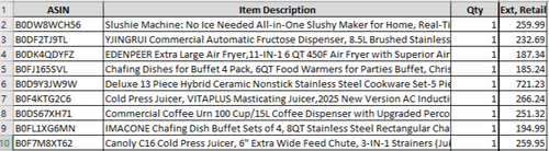 Amazon Manifested Pallet $1,189