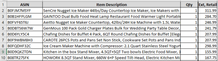 Amazon Warehouse Kitchen Appliances Pallet $1096
