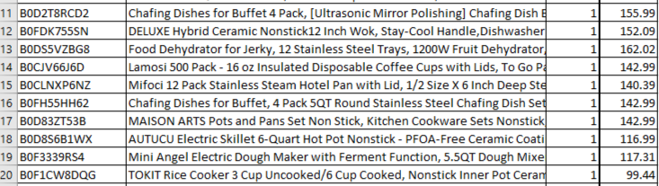 Amazon Warehouse Kitchen Appliances Pallet $1096