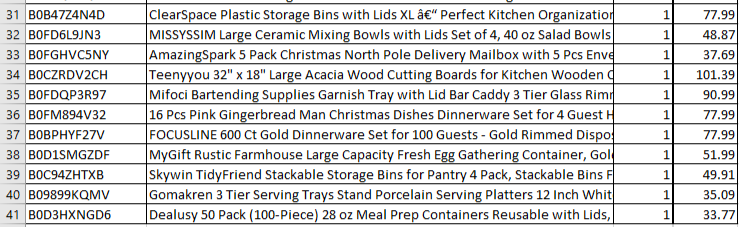 Amazon Warehouse Kitchen Appliances Pallet $1096