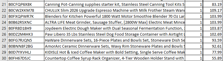 Amazon Manifested Kitchen Appliances Pallet $1087