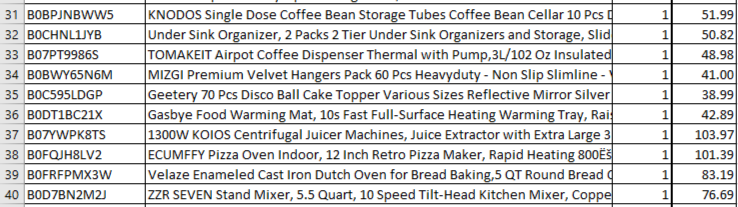 Amazon Manifested Kitchen Appliances Pallet $1087