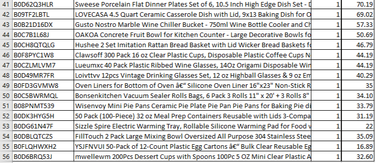 Amazon Manifested Kitchen Appliances Pallet $1087