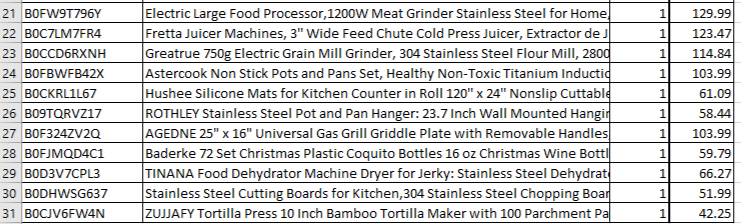 Amazon Manifested Pallet $1082