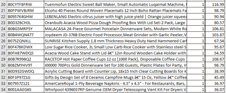 Amazon Manifested Pallet $1066