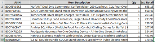 Amazon Manifested Kitchen Appliances Pallet $1045