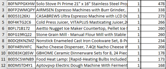 Manifested Amazon Pallet $800