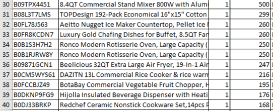 Manifested Amazon Pallet $1100
