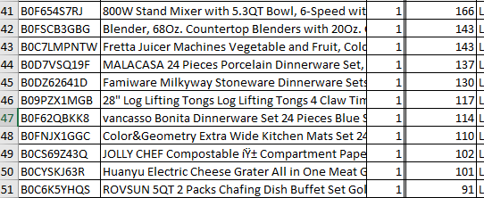 Manifested Amazon Pallet $1100
