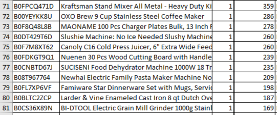Manifested Amazon Pallet $1200