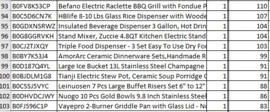 Manifested Amazon Pallet $1200