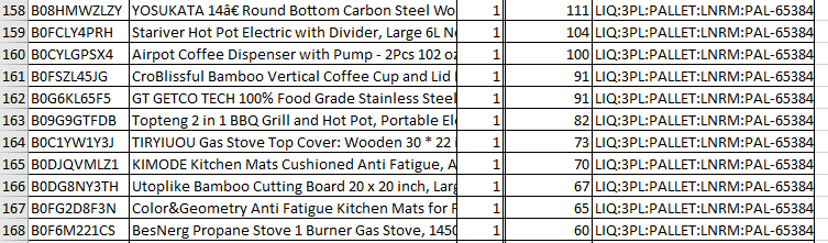 Manifested Amazon Pallet $800