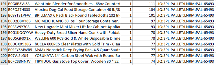 Manifested Amazon Pallet $700